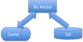 一种可扩展缓存架构插图