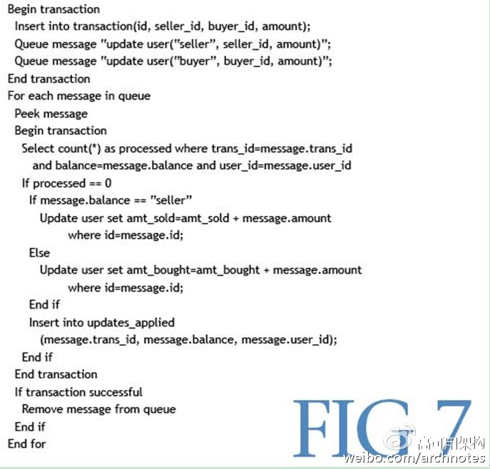 保证分布式系统数据一致性的6种方案插图2
