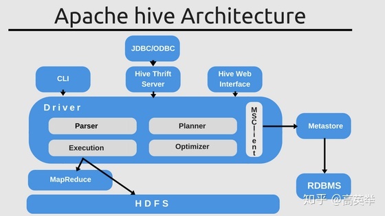 常见开源OLAP技术架构对比插图5
