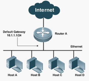 虚拟路由器冗余协议【原理篇】VRRP详解插图