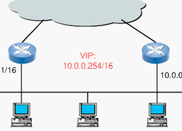 虚拟路由器冗余协议【原理篇】VRRP详解插图1
