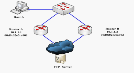 虚拟路由器冗余协议【原理篇】VRRP详解插图2
