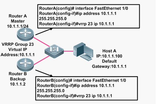虚拟路由器冗余协议【原理篇】VRRP详解插图5