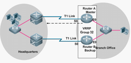 虚拟路由器冗余协议【原理篇】VRRP详解插图6