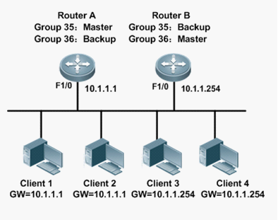 虚拟路由器冗余协议【原理篇】VRRP详解插图7