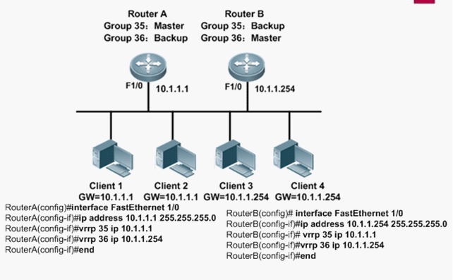 虚拟路由器冗余协议【原理篇】VRRP详解插图8