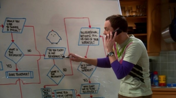 常见数据结构与算法整理总结（下）插图