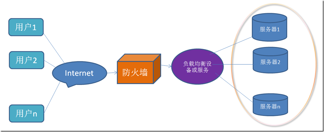 系统架构设计理论与原则插图1