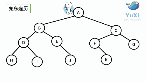 理解二叉树的四种遍历-前序、中序、后序、层序插图2