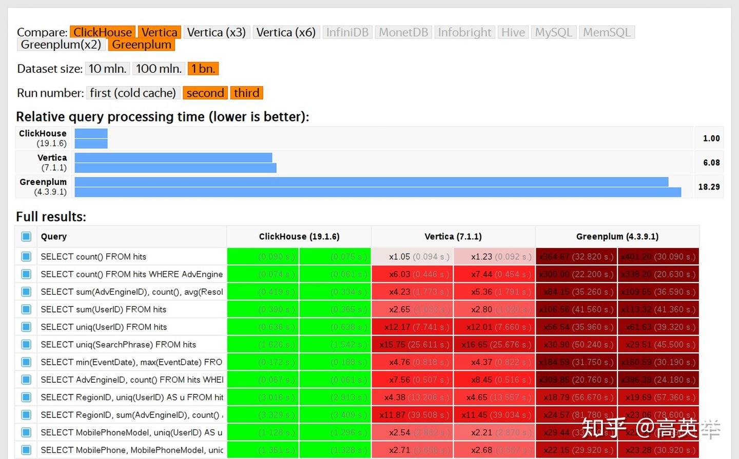 常见开源OLAP技术架构对比插图7