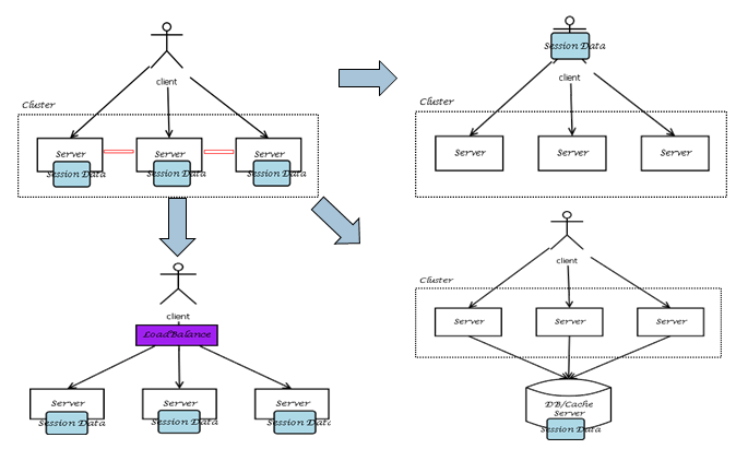 系统架构设计理论与原则插图