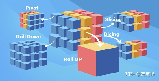 常见开源OLAP技术架构对比插图2