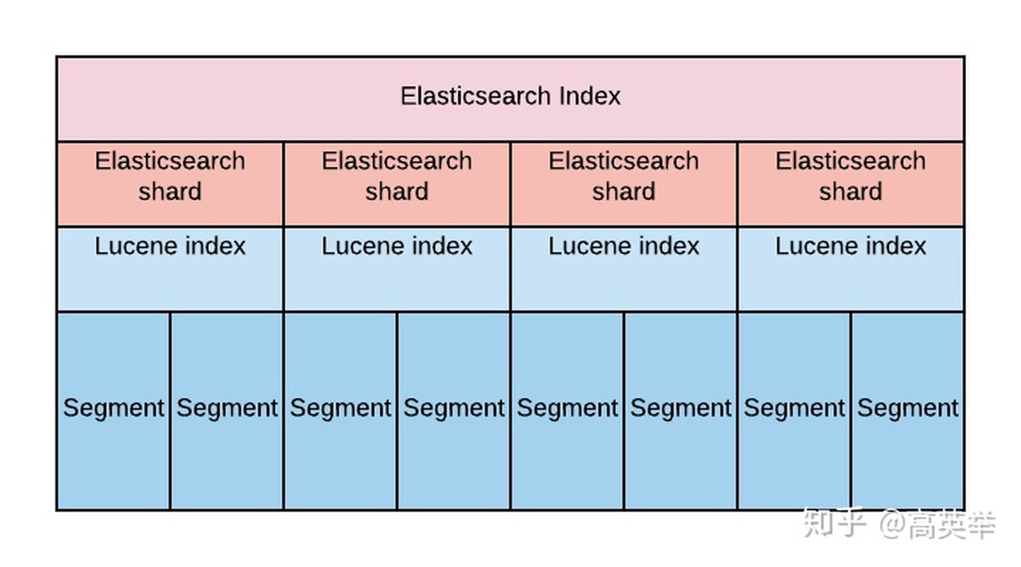 常见开源OLAP技术架构对比插图8