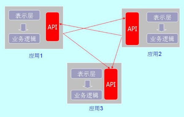 如何选择并落地架构方案的?插图2