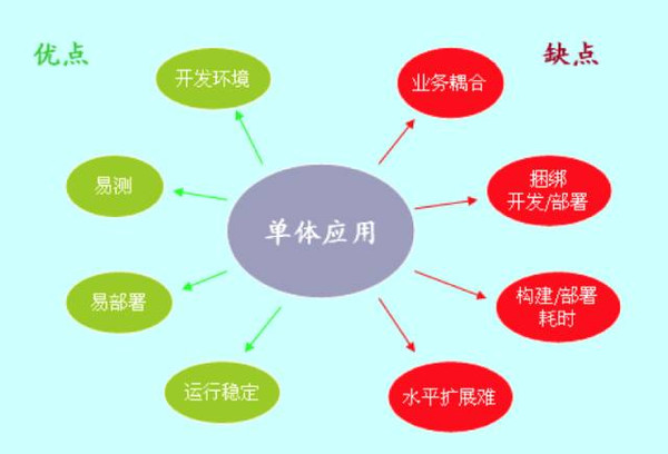 如何选择并落地架构方案的?插图1