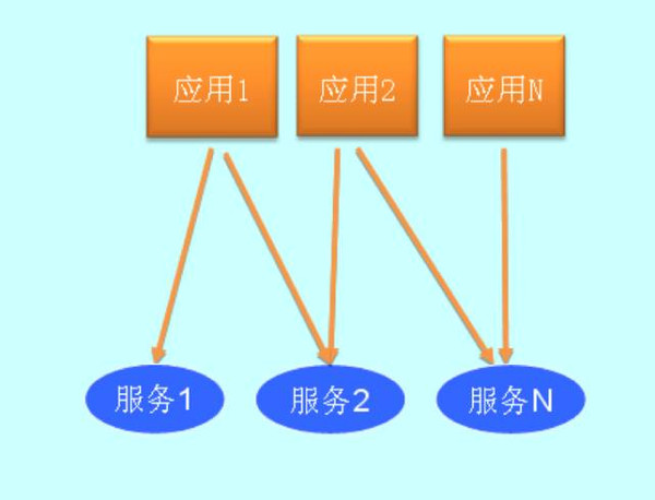 如何选择并落地架构方案的?插图3