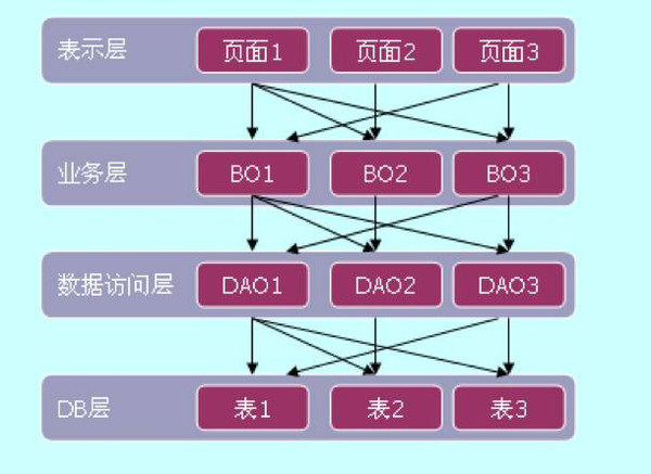 如何选择并落地架构方案的?插图