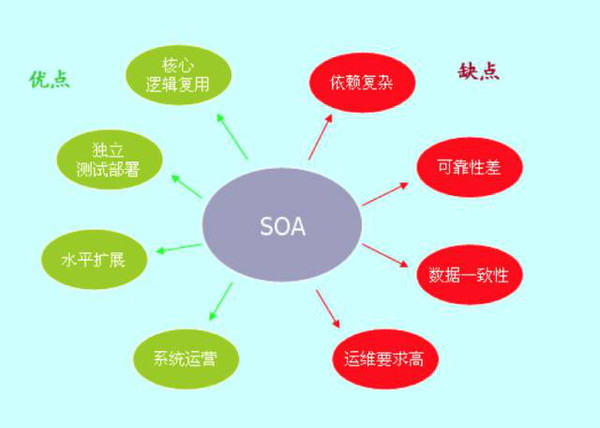 如何选择并落地架构方案的?插图4