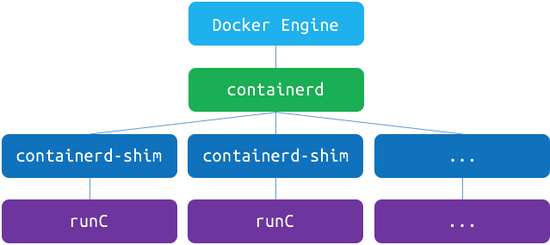 Docker中的组件介绍插图1