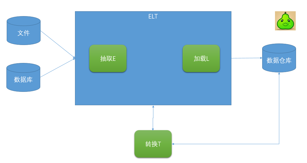ETL与大数据是什么关系？插图3