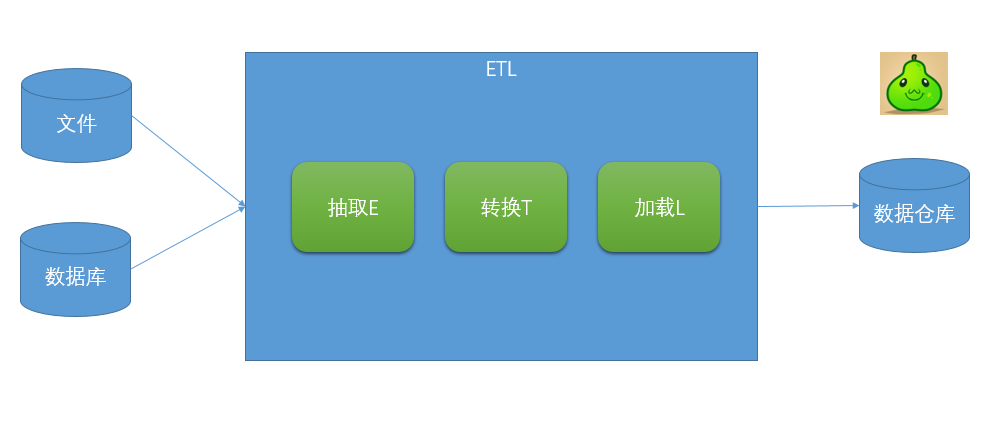 ETL与大数据是什么关系？插图