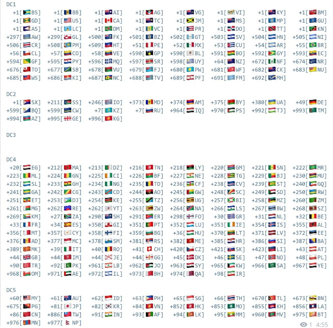Telegram -DC说明插图