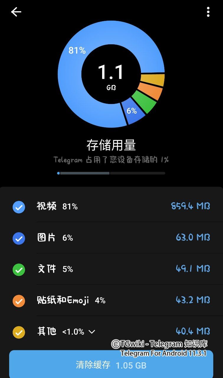 Telegram缓存和下载插图