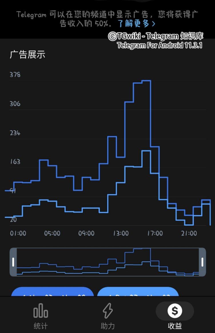 Telegram频道创收插图
